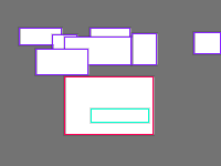 Annotation Visualization