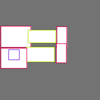 Annotation Visualization