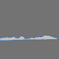 Annotation Visualization