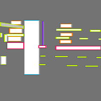 Annotation Visualization