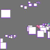 Annotation Visualization