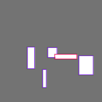 Annotation Visualization