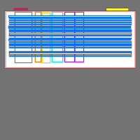 Annotation Visualization