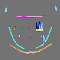 Annotation Visualization