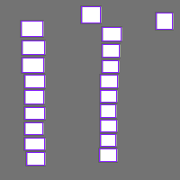 Annotation Visualization