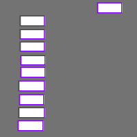 Annotation Visualization