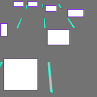 Annotation Visualization