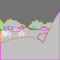 Annotation Visualization