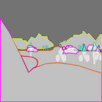 Annotation Visualization