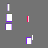 Annotation Visualization