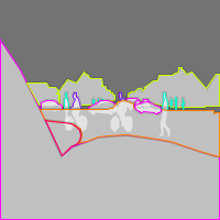 Annotation Visualization