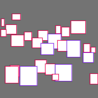 Annotation Visualization