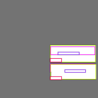 Annotation Visualization