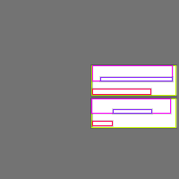 Annotation Visualization