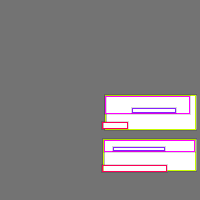 Annotation Visualization