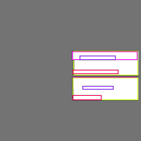 Annotation Visualization