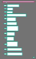 Annotation Visualization