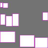 Annotation Visualization