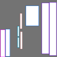 Annotation Visualization