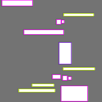 Annotation Visualization