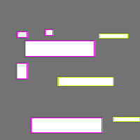 Annotation Visualization