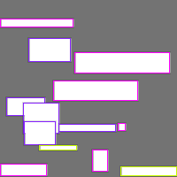 Annotation Visualization