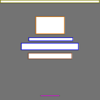 Annotation Visualization