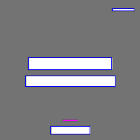 Annotation Visualization