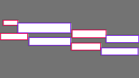 Annotation Visualization