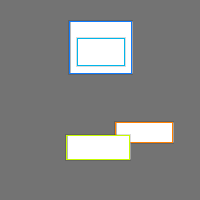 Annotation Visualization