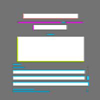 Annotation Visualization