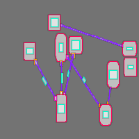 Annotation Visualization