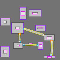 Annotation Visualization