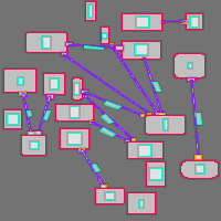 Annotation Visualization