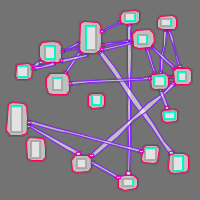 Annotation Visualization