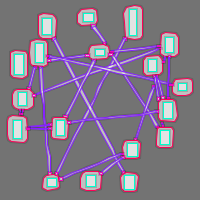 Annotation Visualization