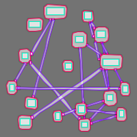 Annotation Visualization