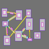 Annotation Visualization