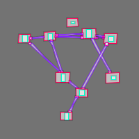 Annotation Visualization