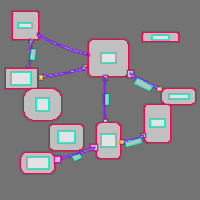 Annotation Visualization