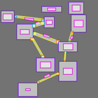 Annotation Visualization