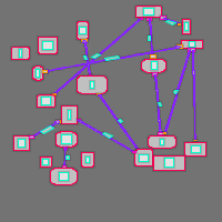 Annotation Visualization