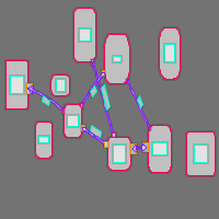 Annotation Visualization