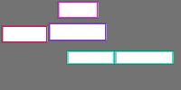 Annotation Visualization