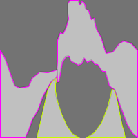 Annotation Visualization