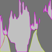 Annotation Visualization