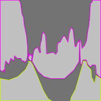 Annotation Visualization