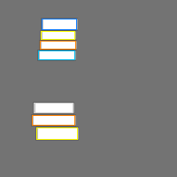 Annotation Visualization