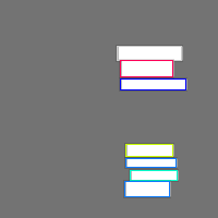 Annotation Visualization