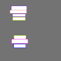 Annotation Visualization